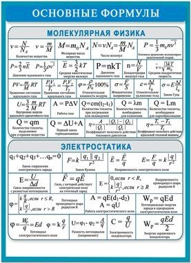 Важные формулы. Формулы молекулярной физики формулы. Формулы по молекулярной физике 10. Основные формулы молекулярной физики. Молекулярная физика формулы 10 класс шпаргалка.